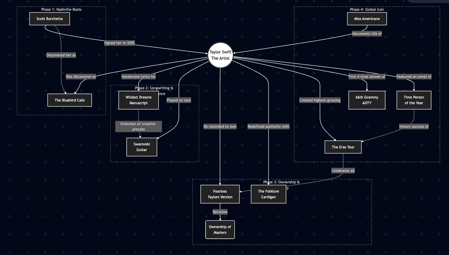 Theoretical Model Diagram